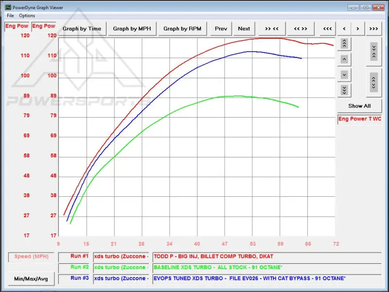 2015-2017 Maverick XDS & XSR 1000 Turbo CodeShooter ECU Power Flash - Tuner