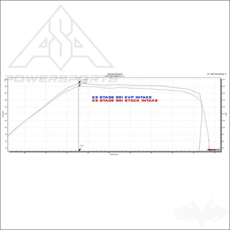 2017-2019 Can-am Maverick X3 V-Flow Intake