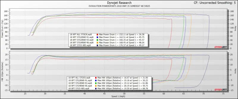 2017-’21 Polaris RZR XP Turbo/S Without FPCM CodeShooter ECU Power Flash - YES / Stock Injector Package - Tuner