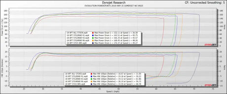 2017-’21 Polaris RZR XP Turbo/S Without FPCM CodeShooter ECU Power Flash - YES / Stock Injector Package - Tuner