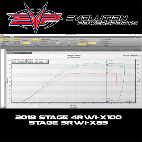 2018-2021 Can-am Maverick X3 Turbo R 172 HP CodeShooter ECU Power Flash - No / Stock Injector Stages 1 Through 3R-93