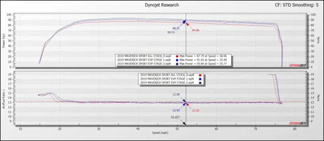 2019-2022 Can-am Maverick Sport 1000 CodeShooter ECU Power Flash - No - Tuner