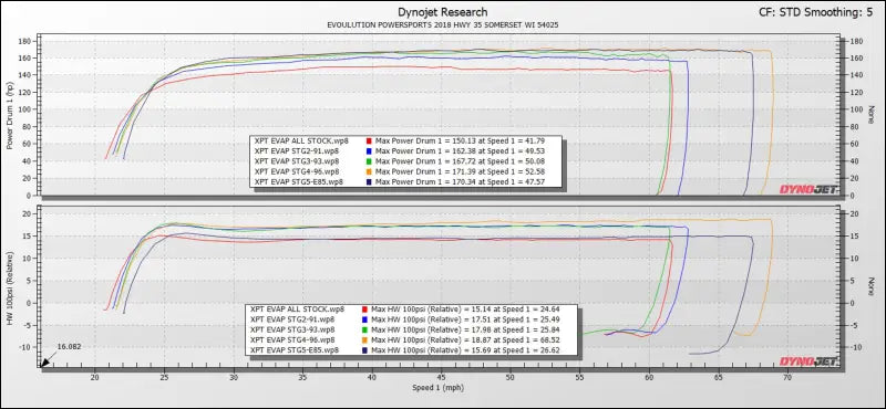 2019-’21 Polaris RZR XP Turbo & S With FPCM CodeShooter ECU Power Flash - YES / Big Injector Package - Tuner