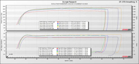 2019-’21 Polaris RZR XP Turbo & S With FPCM CodeShooter ECU Power Flash - YES / Big Injector Package - Tuner