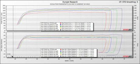 2019-’21 Polaris RZR XP Turbo & S With FPCM CodeShooter ECU Power Flash - NO / Stock Injector Package - Tuner
