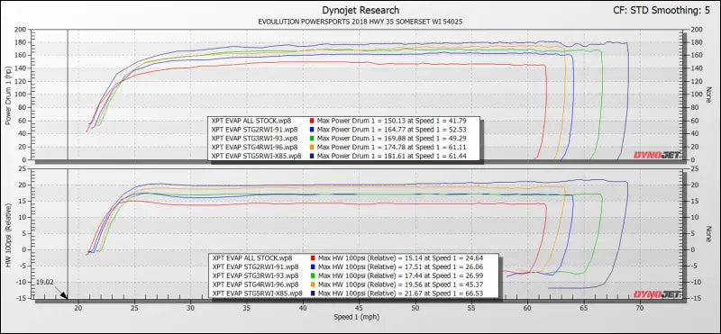 2019-’21 Polaris RZR XP Turbo & S With FPCM Maptuner ECU Power Flash - X / Stock Injector Package - Tuner