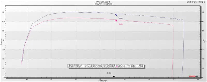 2022 + Segway Villain Maptuner ECU Power Flash - Nano - Tuner