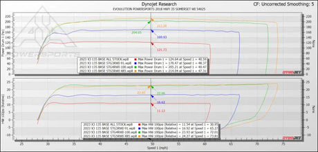 2023 + Can-Am Maverick X3 Turbo 135 HP MG1 ECU Unlock CodeShooter Power Pack With Intercooler - Tuner