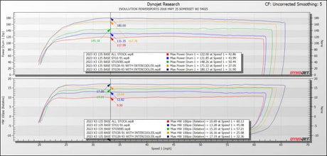 2023 + Can-Am Maverick X3 Turbo 135 HP MG1 ECU Unlock CodeShooter Power Pack Without Intercooler - Refundable Core
