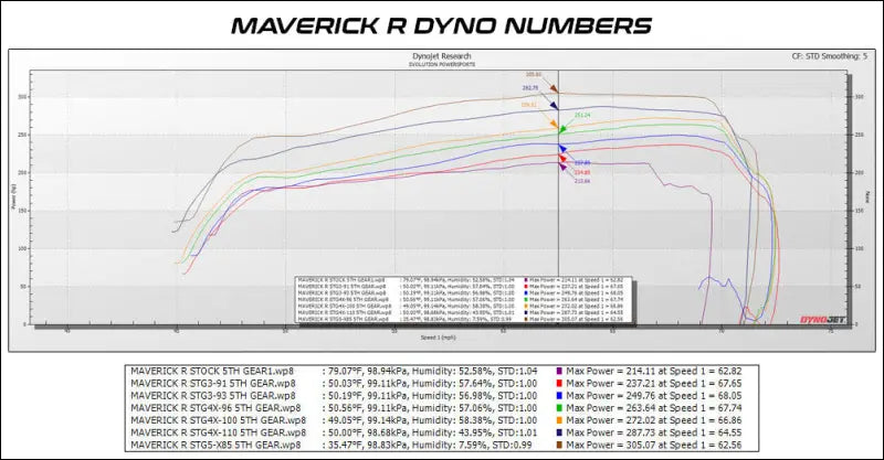 2024 Can-Am Maverick R MG1 ECU Unlock & CodeShooter Power Flash - Send-In (No Core Charge) / Already Own / Stock