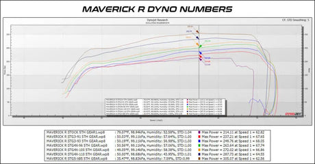 2024 Can-Am Maverick R MG1 ECU Unlock & CodeShooter Power Flash - Send-In (No Core Charge) / Already Own / Stock