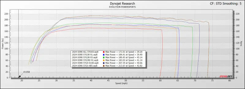 2024 CAN-AM MAVERICK X3 TURBO RR MG1 ECU UNLOCK & MAPTUNER POWER FLASH - Already Own Maptuner Device / Big Injector:
