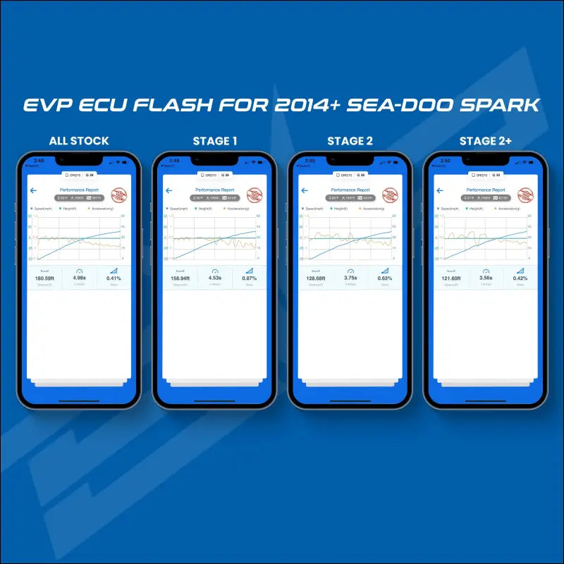 EVP ECU CodeShooter Power Flash for 2014 + Sea-Doo Spark 90HP - Yes (Already Own Device) / Stage 2 (Includes 12/14