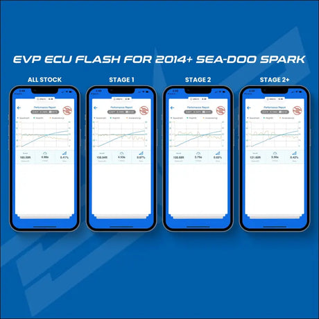 EVP ECU CodeShooter Power Flash for 2014 + Sea-Doo Spark 90HP - Yes (Already Own Device) / Stage 2 (Includes 12/14