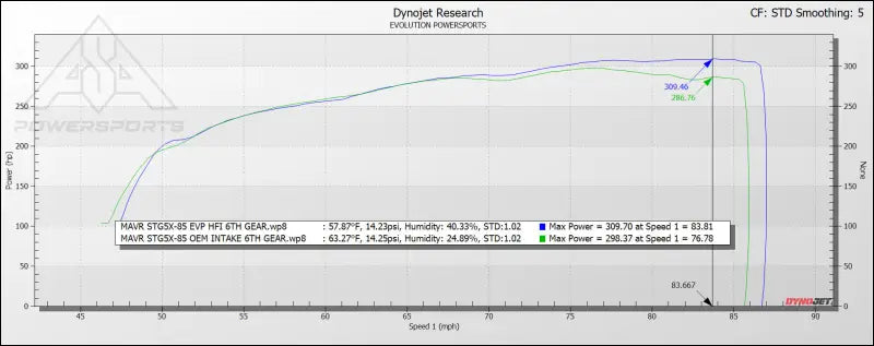 EVP High Flow Intake (HFI) Kit for Can-Am Maverick R
