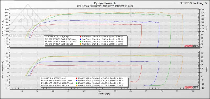 EVP Paragon P43-270 Turbo System for 2017-’21 Polaris RZR XP Turbo/S Without Fuel Pump Control Module - Kits