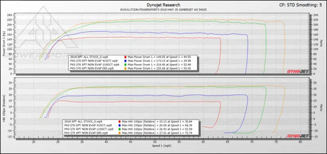 EVP Paragon P43-270 Turbo System for 2017-’21 Polaris RZR XP Turbo/S Without Fuel Pump Control Module - Kits