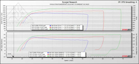 EVP Paragon P43-270 Turbo System for 2021-2023 Can-Am Maverick X3 RR - Kits