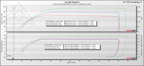 EVP Paragon P43-280 Turbo System for 2020-’22 Can-Am Maverick X3 & R - Kits