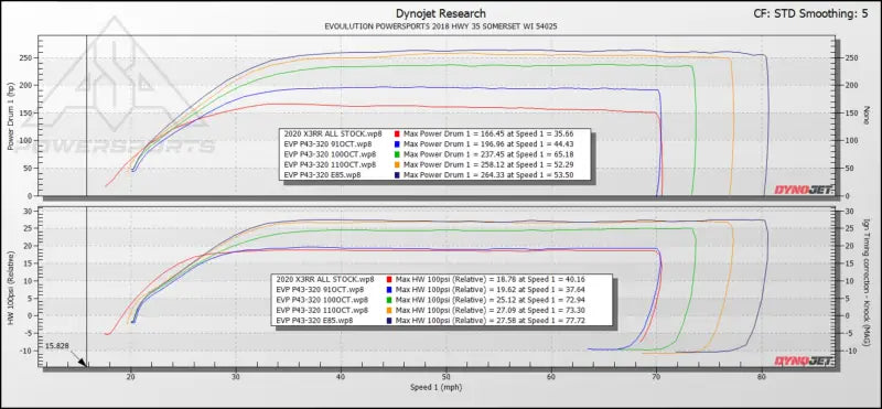 EVP Paragon P43-320 Turbo System for 2020-’22 Can-Am Maverick X3 & R - Kits