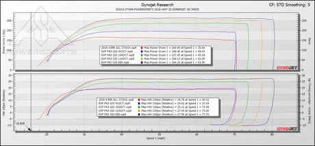EVP Paragon P43-320 Turbo System for 2020 Can-Am Maverick X3 RR - Kits