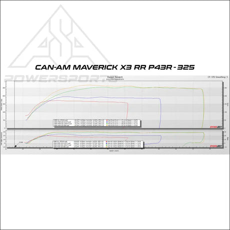 EVP Paragon P43R Turbo Upgrade Systems for 2024 Can-Am Maverick X3 RR - Kits
