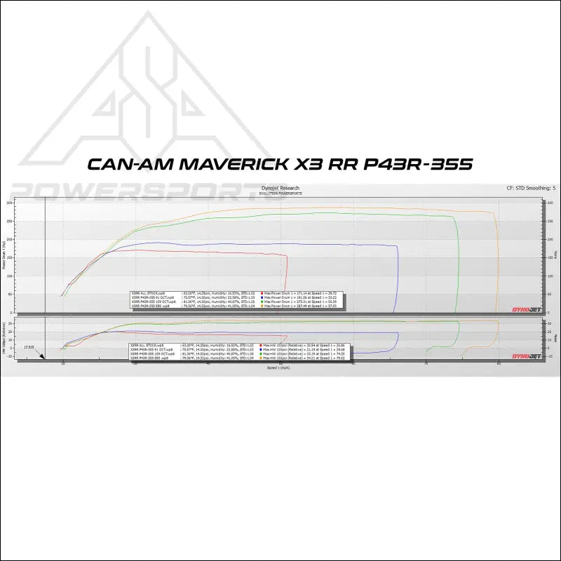 EVP Paragon P43R Turbo Upgrade Systems for 2024 Can-Am Maverick X3 RR - Kits