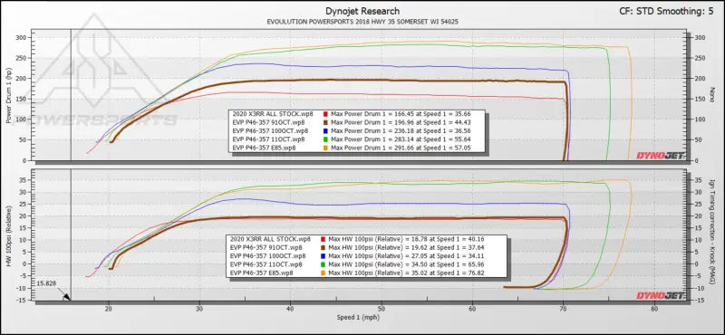 EVP Paragon P46-357 Turbo System for 2020-’22 Can-Am Maverick X3 & R - Kits