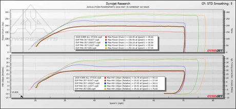 EVP Paragon P46-357 Turbo System for 2020-’22 Can-Am Maverick X3 & R - Kits