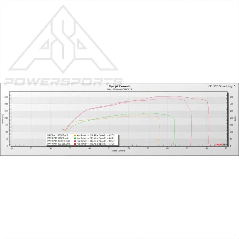EVP Paragon P47-400 Turbo Upgrade System for 2024 + Can-Am Maverick R - Kits