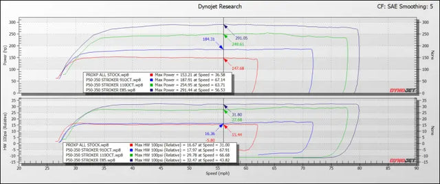 EVP Paragon P50-350 Turbo System for 2019-’21 Polaris RZR XP Turbo/S With Fuel Pump Control Module (OEM ECU) - Kits