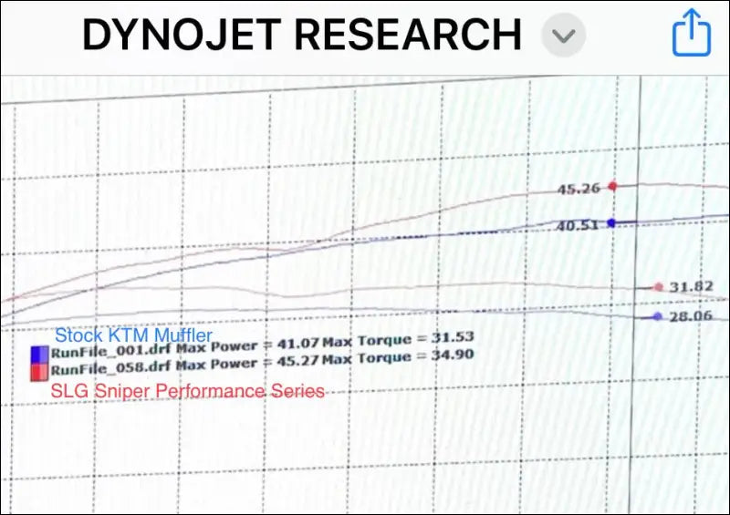 KTM 450/505/525 SX & XC Sniper Quiet Series Slip On - Fully coated / Blank - Exhaust