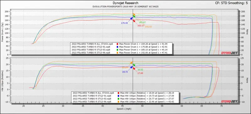 Polaris RZR Pro XP & Turbo R CodeShooter ECU Power Flash - NO / Stock Injector Package - Tuner