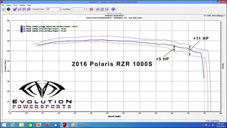2016-2024 Polaris RZR S 1000 CodeShooter ECU Power Flash - Tune File Only (Device/Cable Sold Separately) - Tuner