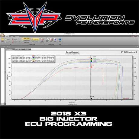 2018-2021 Can-Am Maverick X3 Turbo R 172 HP EVP Maptuner ECU Power Flash - Already Own Device / Multi Map Stage 4RWI-MM