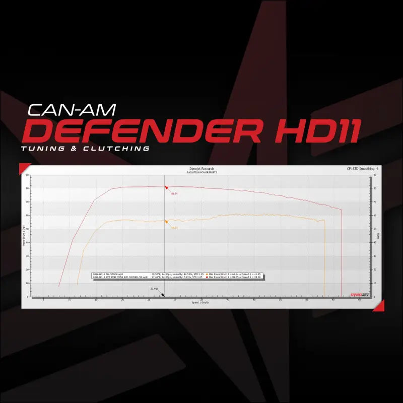 Can-Am Defender HD11 MG1 ECU Unlock & CodeShooter Power Flash - Send-In (No Core Charge) / Purchase - Tuner