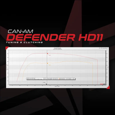Can-Am Defender HD11 MG1 ECU Unlock & CodeShooter Power Flash - Send-In (No Core Charge) / Purchase - Tuner