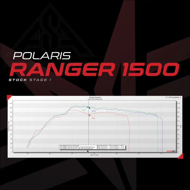 EVP ECU Bench Power Flash for 2024+ Polaris Ranger 1500 - SEND IN ECU/TCU