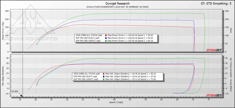 EVP Paragon P43-280 Turbo System for 2020-’22 Can-Am Maverick X3 & R - Kits