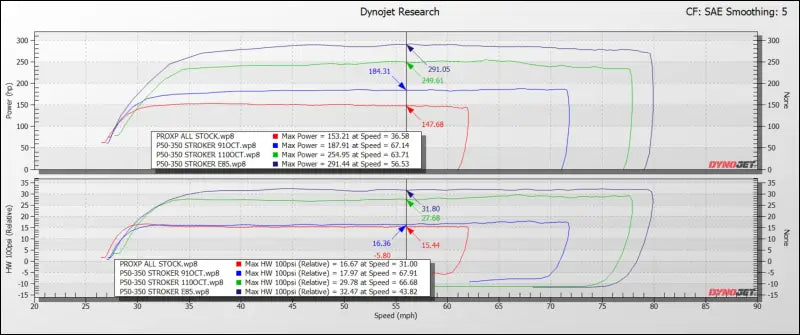 EVP Paragon P50-350 Turbo System for 2019-’21 Polaris RZR XP Turbo/S With Fuel Pump Control Module (OEM ECU) - Kits