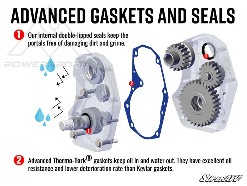 SuperATV Kawasaki Mule Pro 4” Portal Gear Lift - Portals