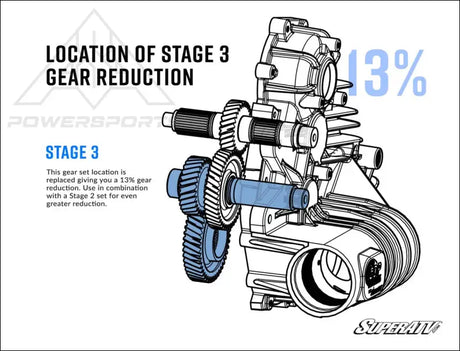 SuperATV Polaris Transmission Gear Reduction Kit - Gearing