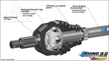SuperATV Rhino 2.0 Polaris RZR XP Turbo 10’’ Lift Kit Axles